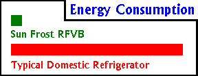 RFVB energy chart