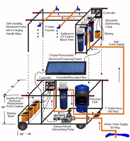 Model MU 1000